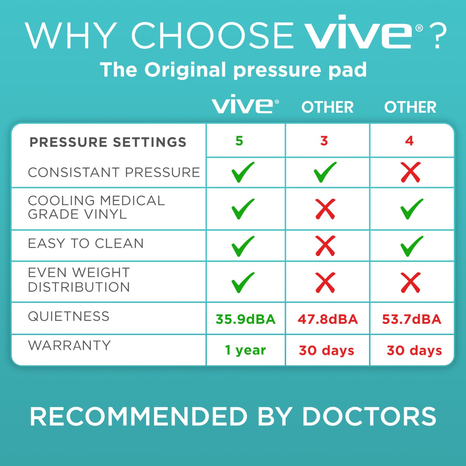 ALTERNATINGAIR PRESSUREMATTRESS PAD