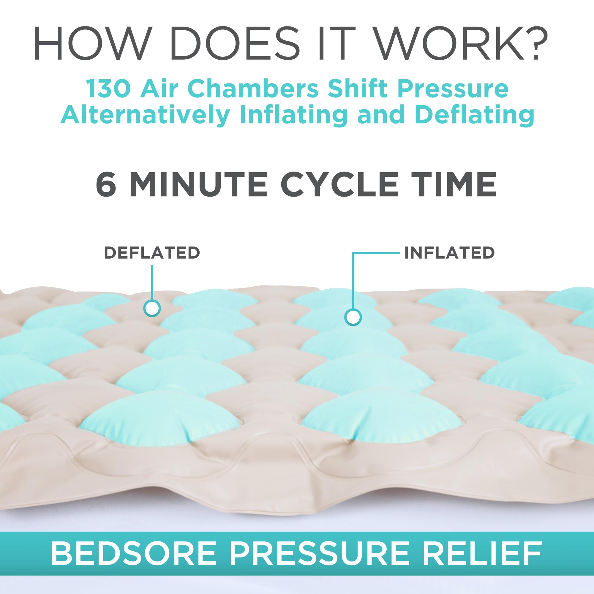 ALTERNATINGAIR PRESSUREMATTRESS PAD